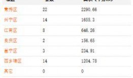 爆料南宁地产事件最新消息,最新爆料揭露行业乱象